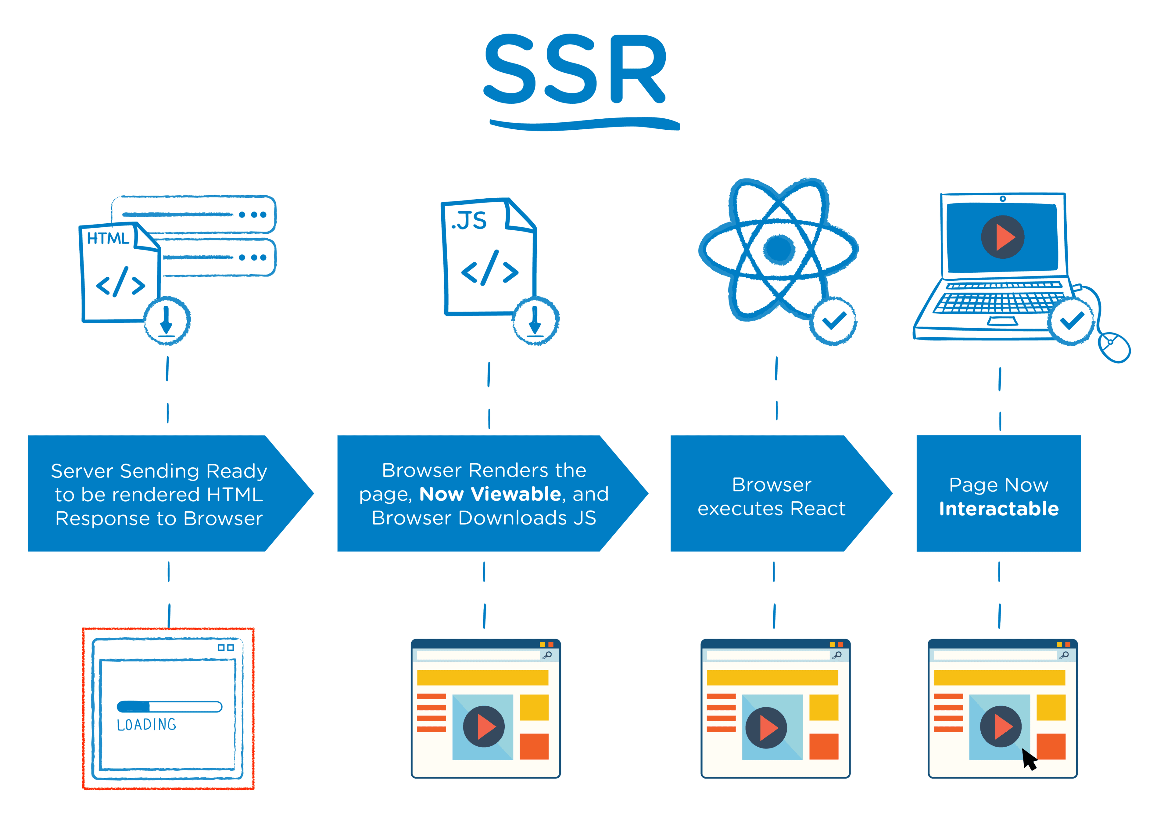 어서 와, SSR은 처음이지? - 도입 편